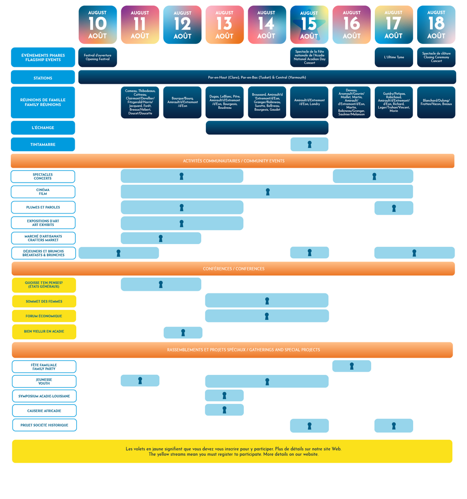 Programmation Préliminaire